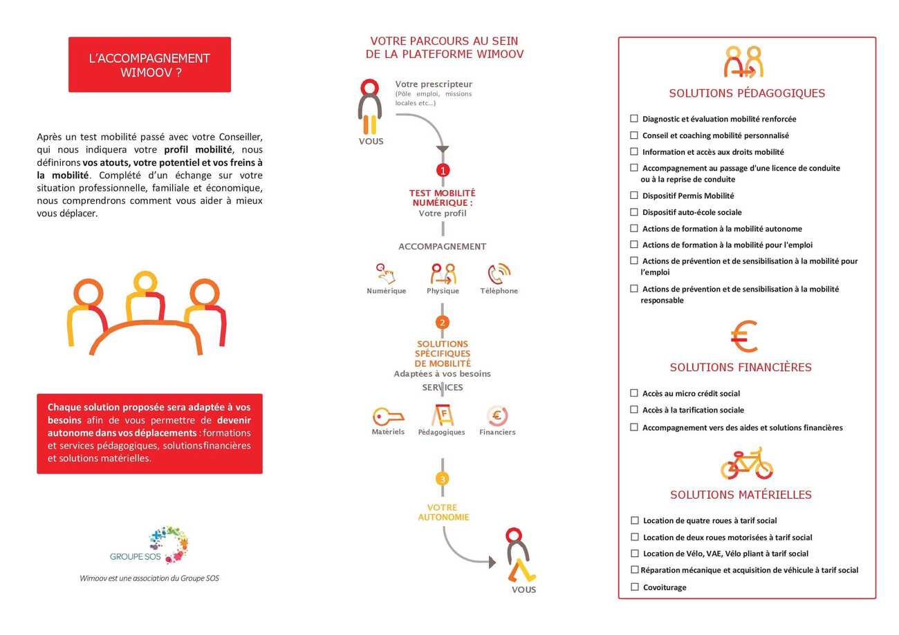 flyer-wimoov-occitanie-2020-aude-00002.jpg